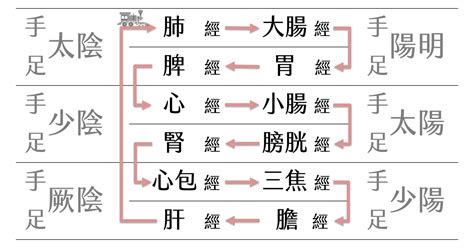 暗經是什麼|暗經